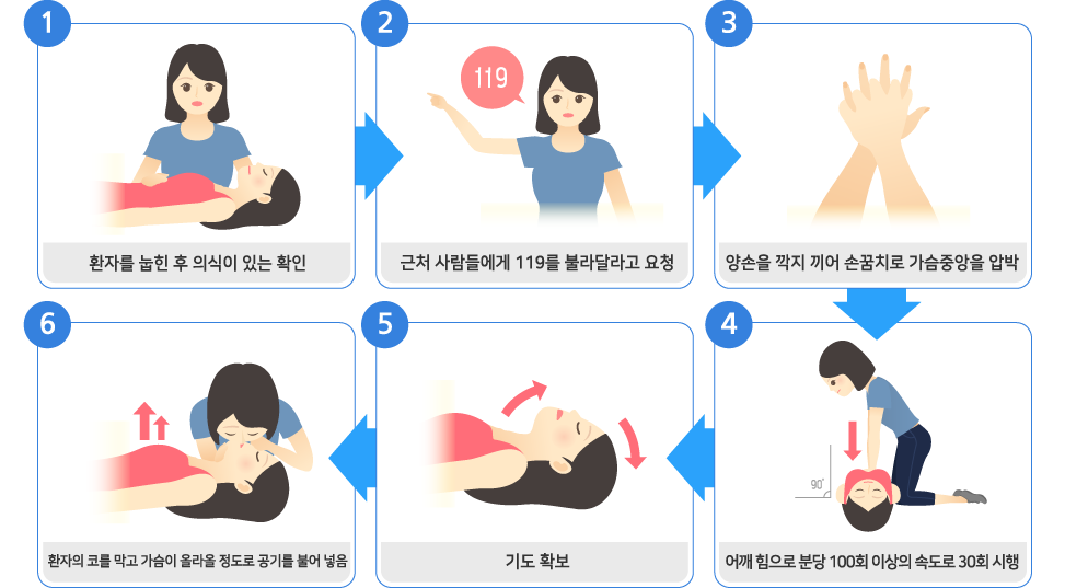 심폐소생술방법