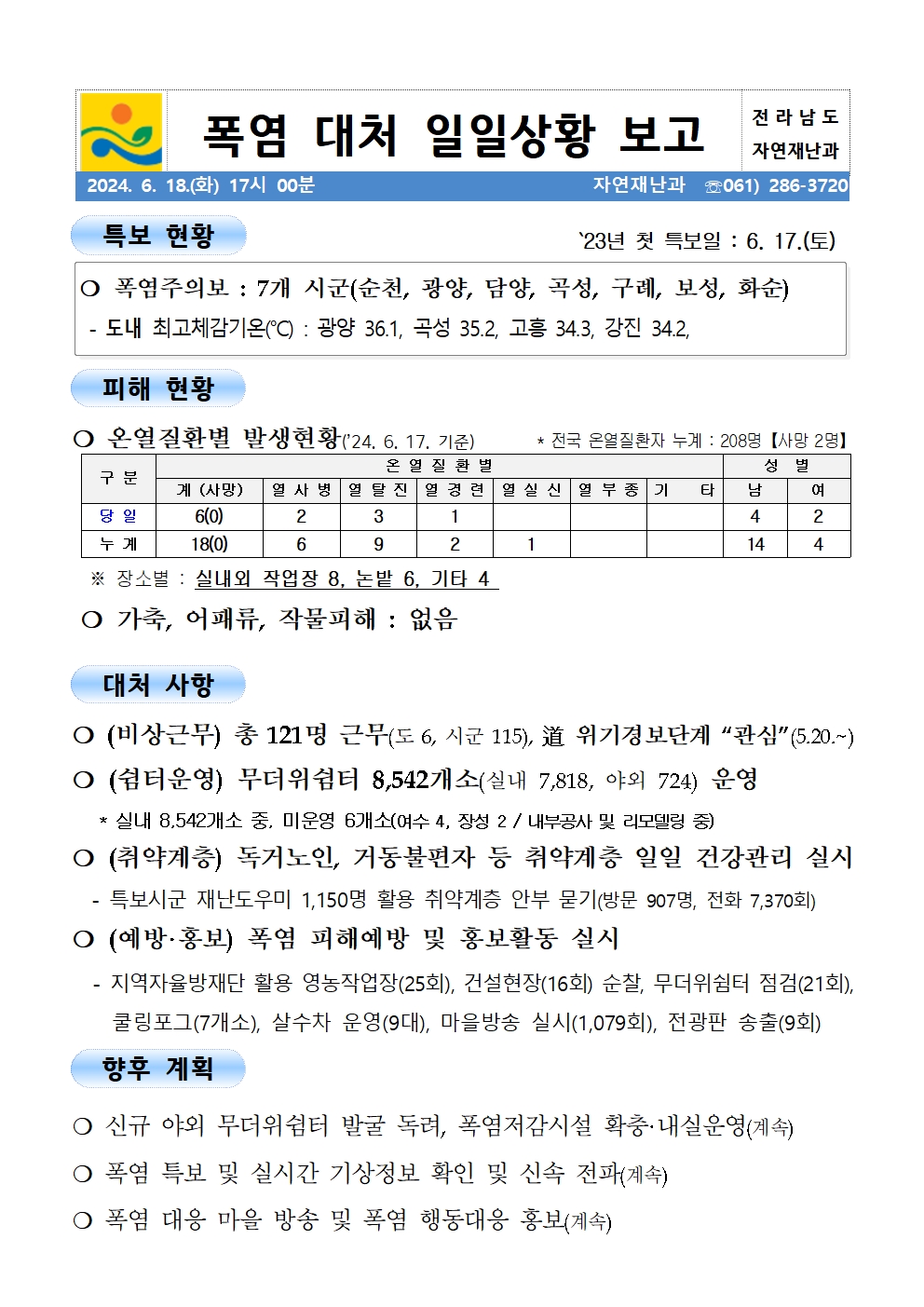 여름철 폭염 대비 일일상황보고(0618)_4