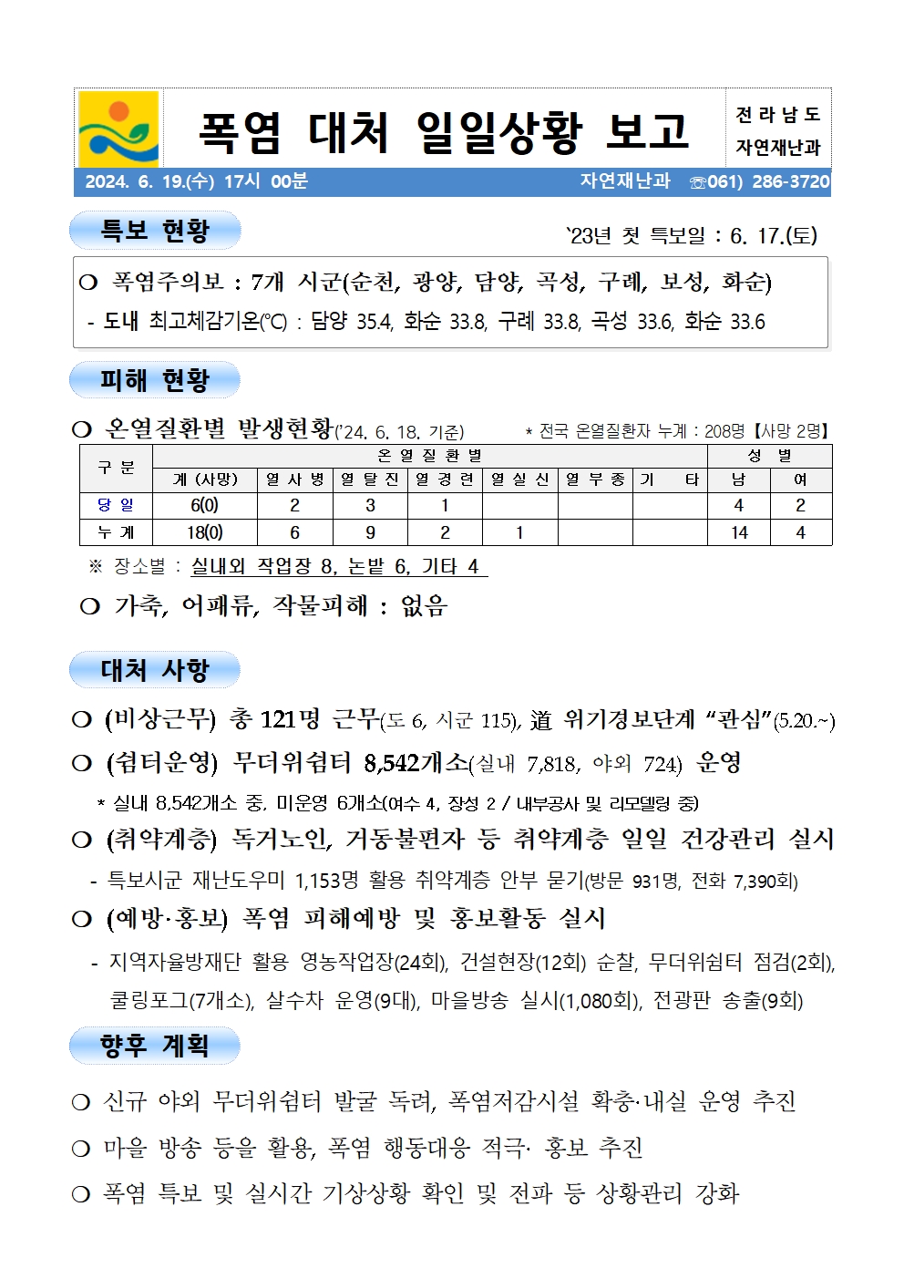 여름철 폭염 대비 일일상황보고(0619)_2