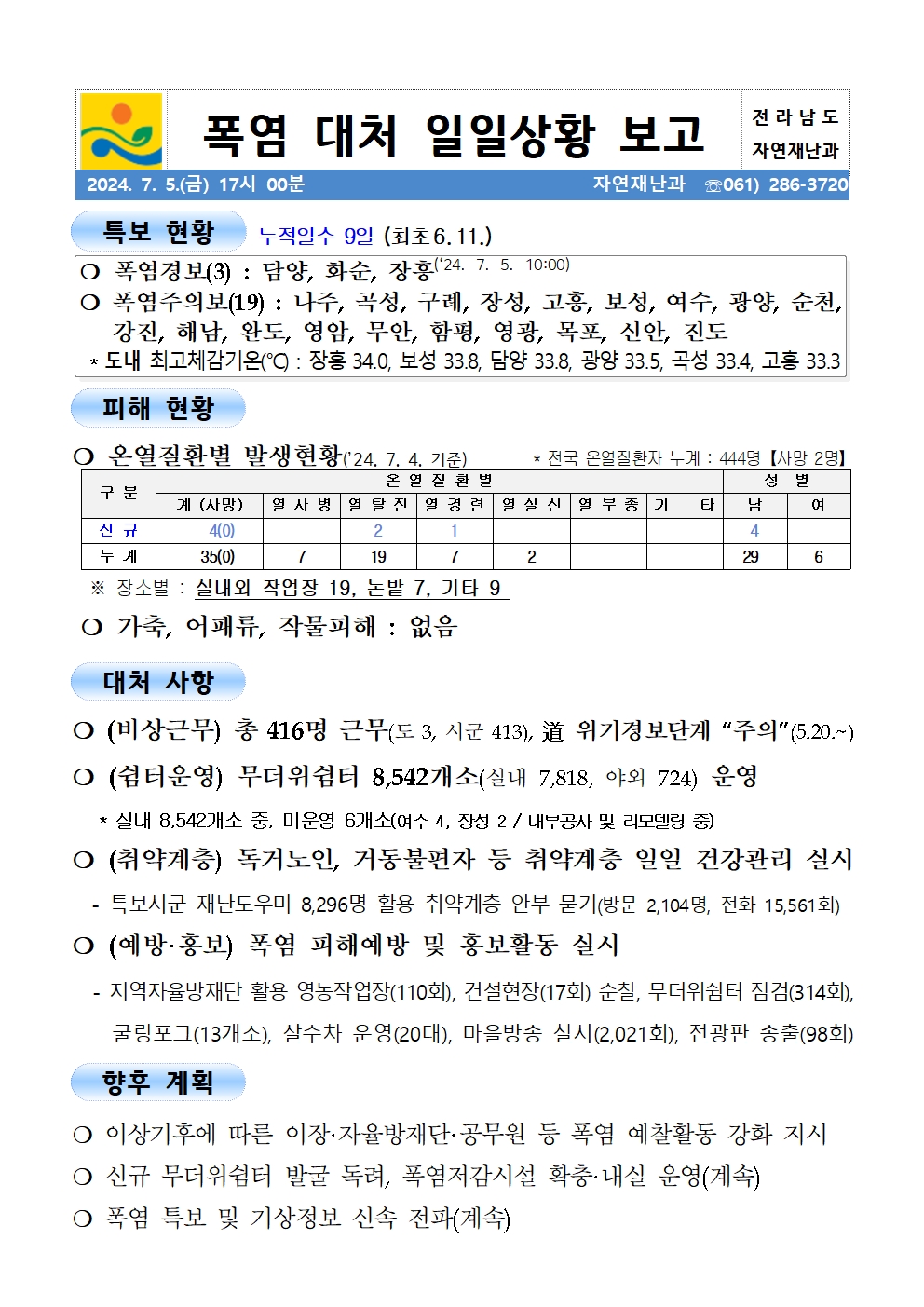 여름철 폭염 대처 일일 상황보고(0705)_2