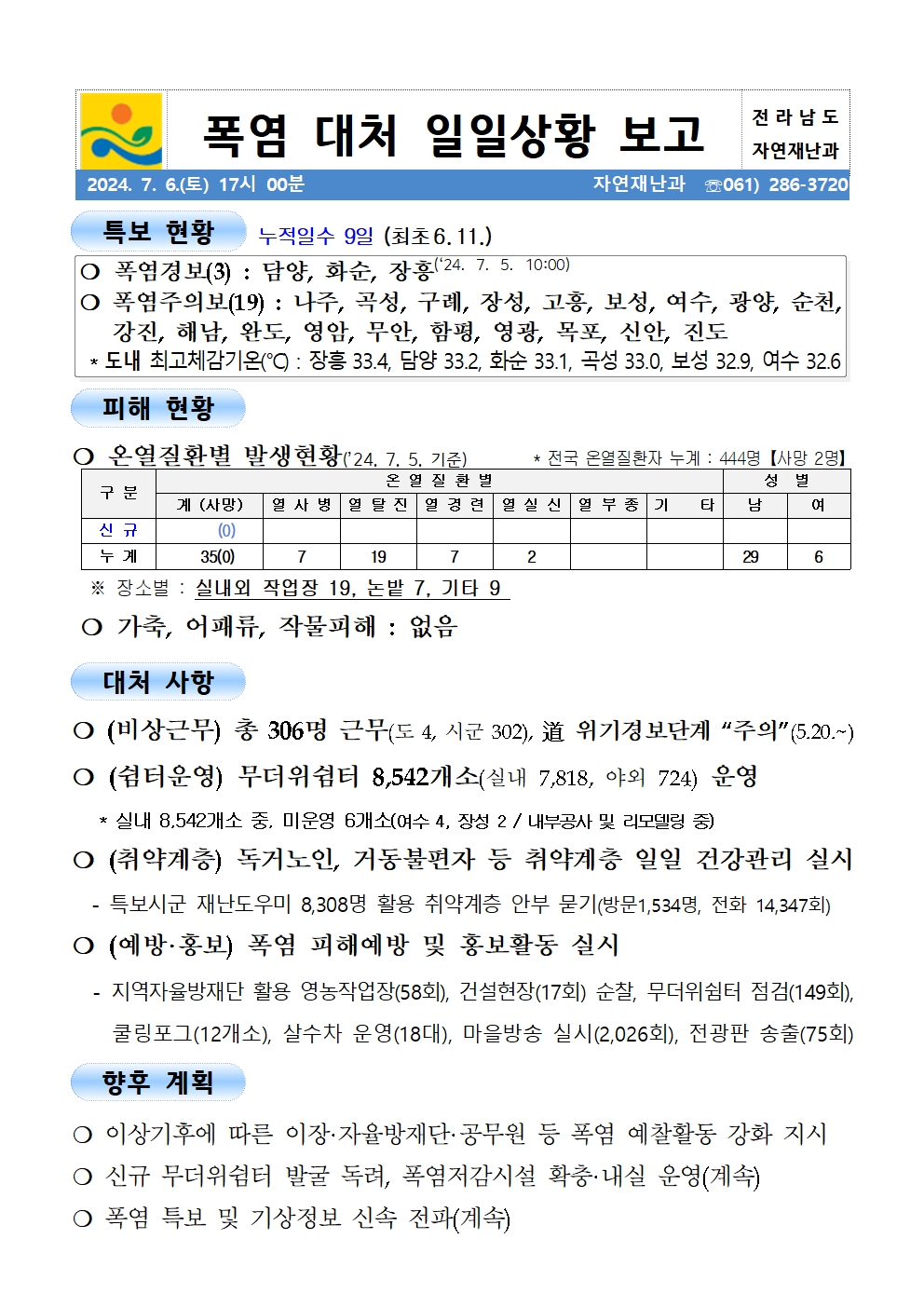 여름철 폭염 대처 일일 상황보고(0706)_2