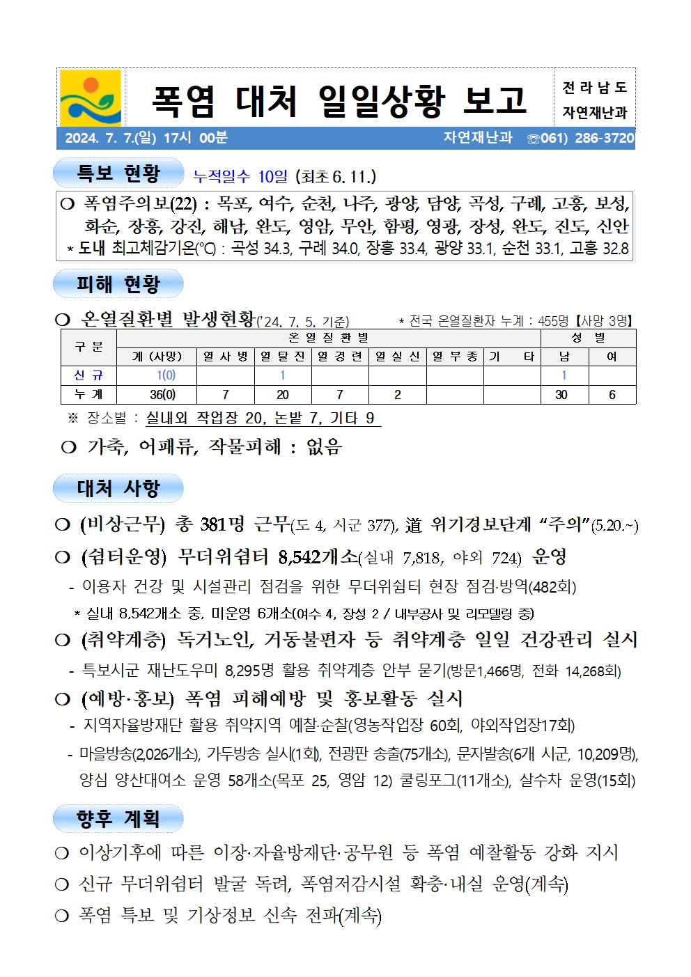 여름철 폭염 대처 일일 상황보고(0707)_2