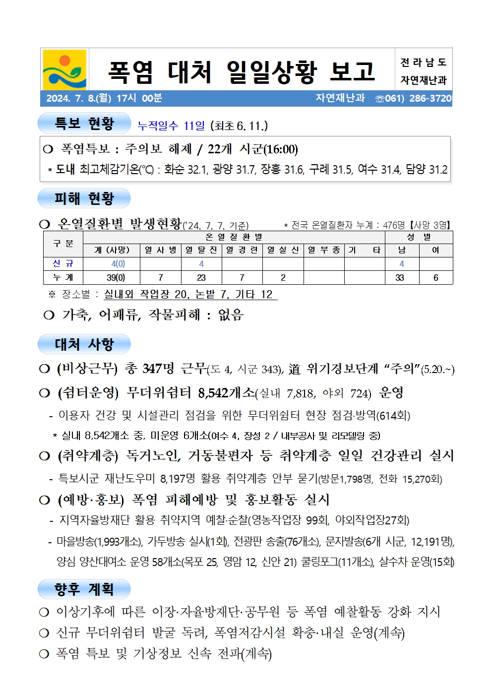 여름철 폭염 대처 일일 상황보고(0708)_2