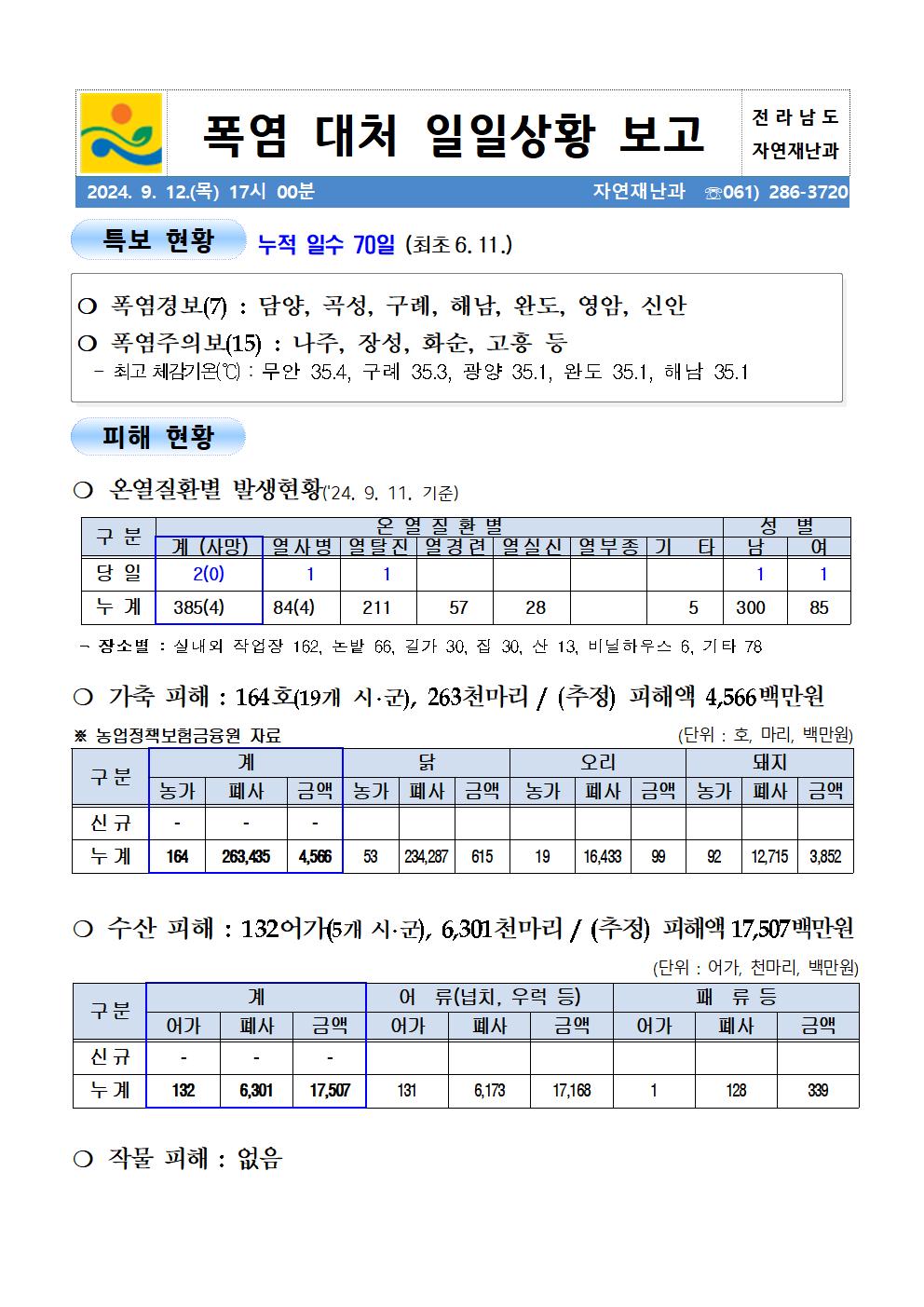 여름철 폭염 대비 일일상황보고(0912)_2