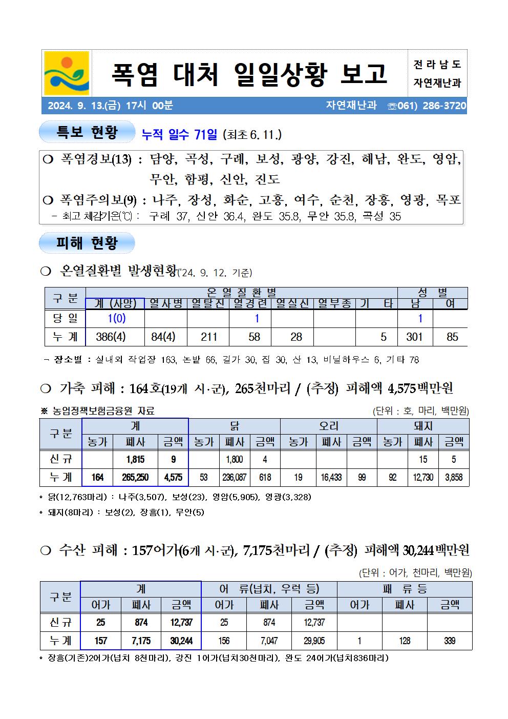 여름철 폭염 대비 일일상황보고(0913)_2