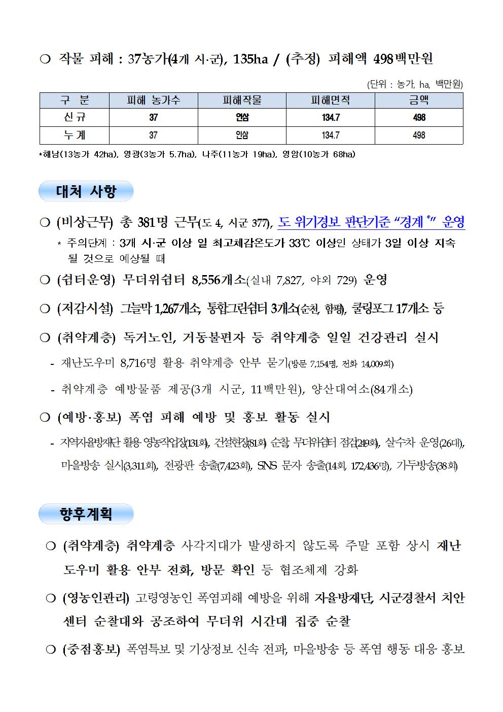 여름철 폭염 대비 일일상황보고(0913)_3