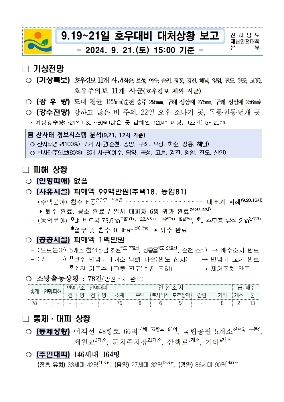 9.19.~21일 호우 대비 대처상황보고(9. 21. 15시 기준)_2