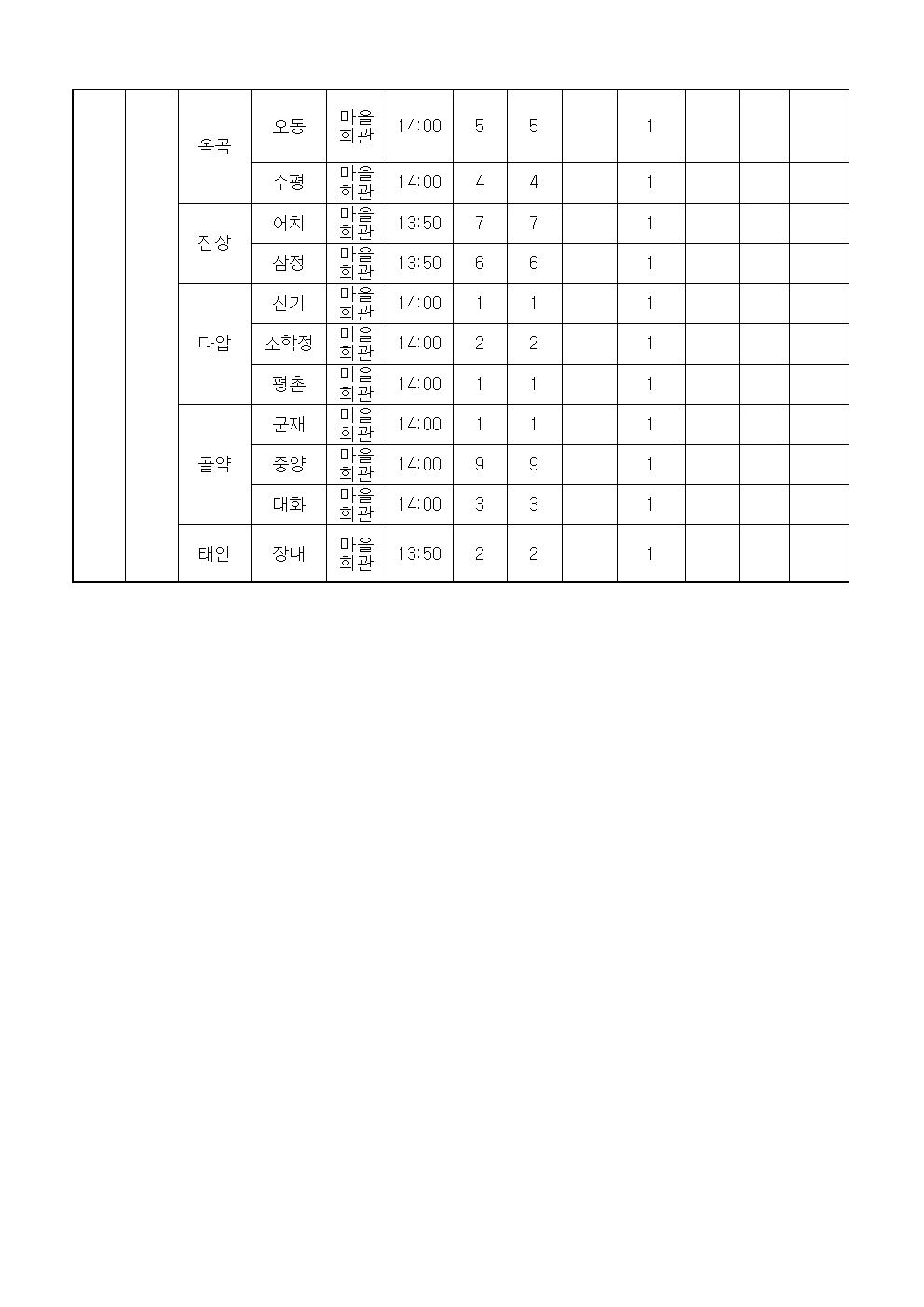 9.19.~21일 호우 대비 대처상황보고(9. 21. 15시 기준)_6