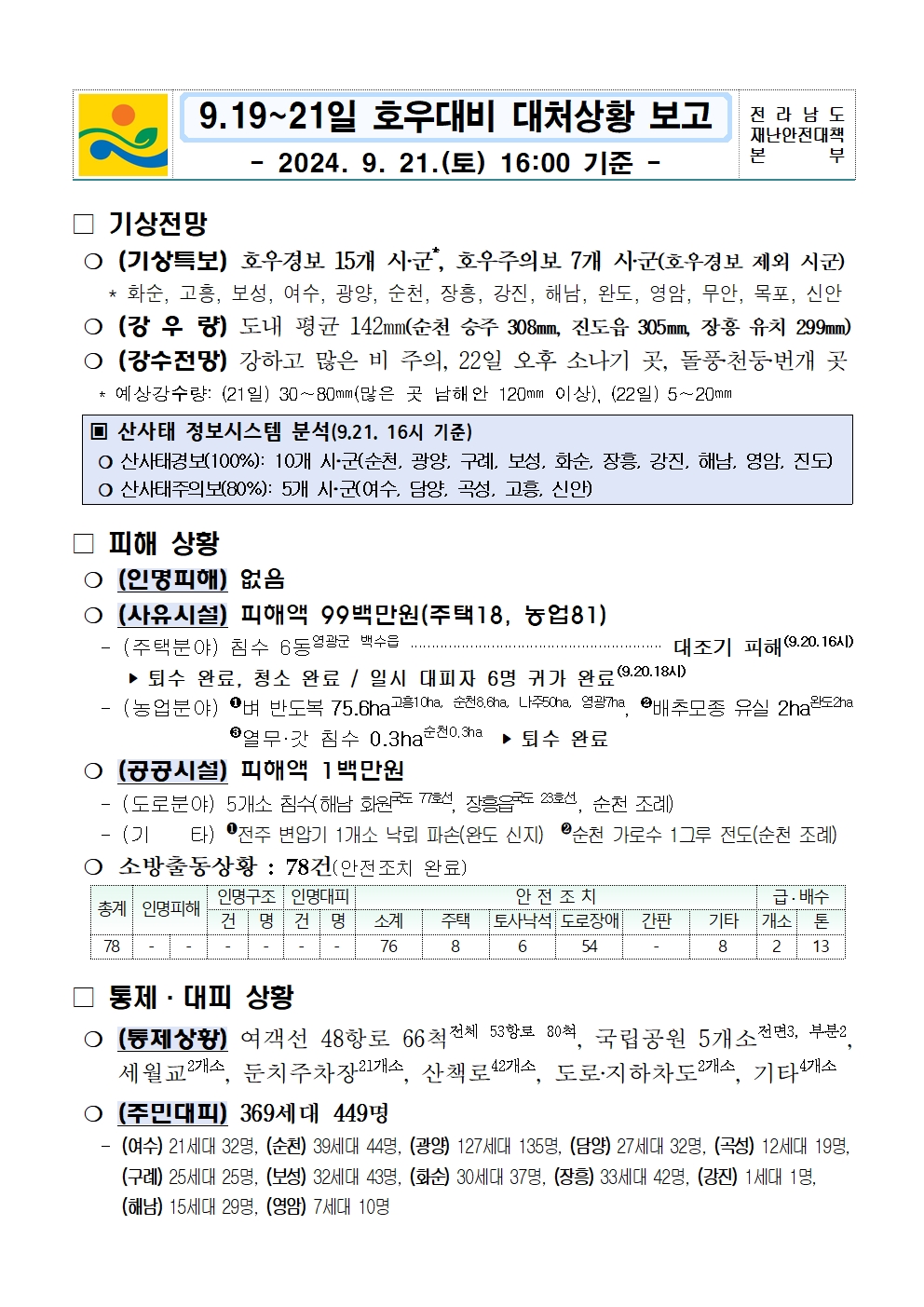 9.19.~21일 호우 대비 대처상황보고(9. 21. 16시 기준)_2