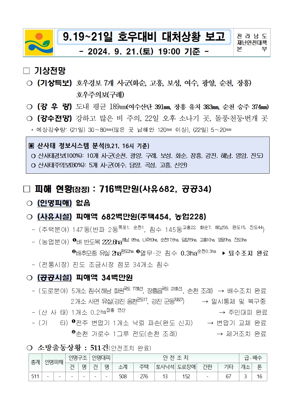 9.19.~21일 호우 대비 대처상황보고(9. 21. 19시 기준)_2