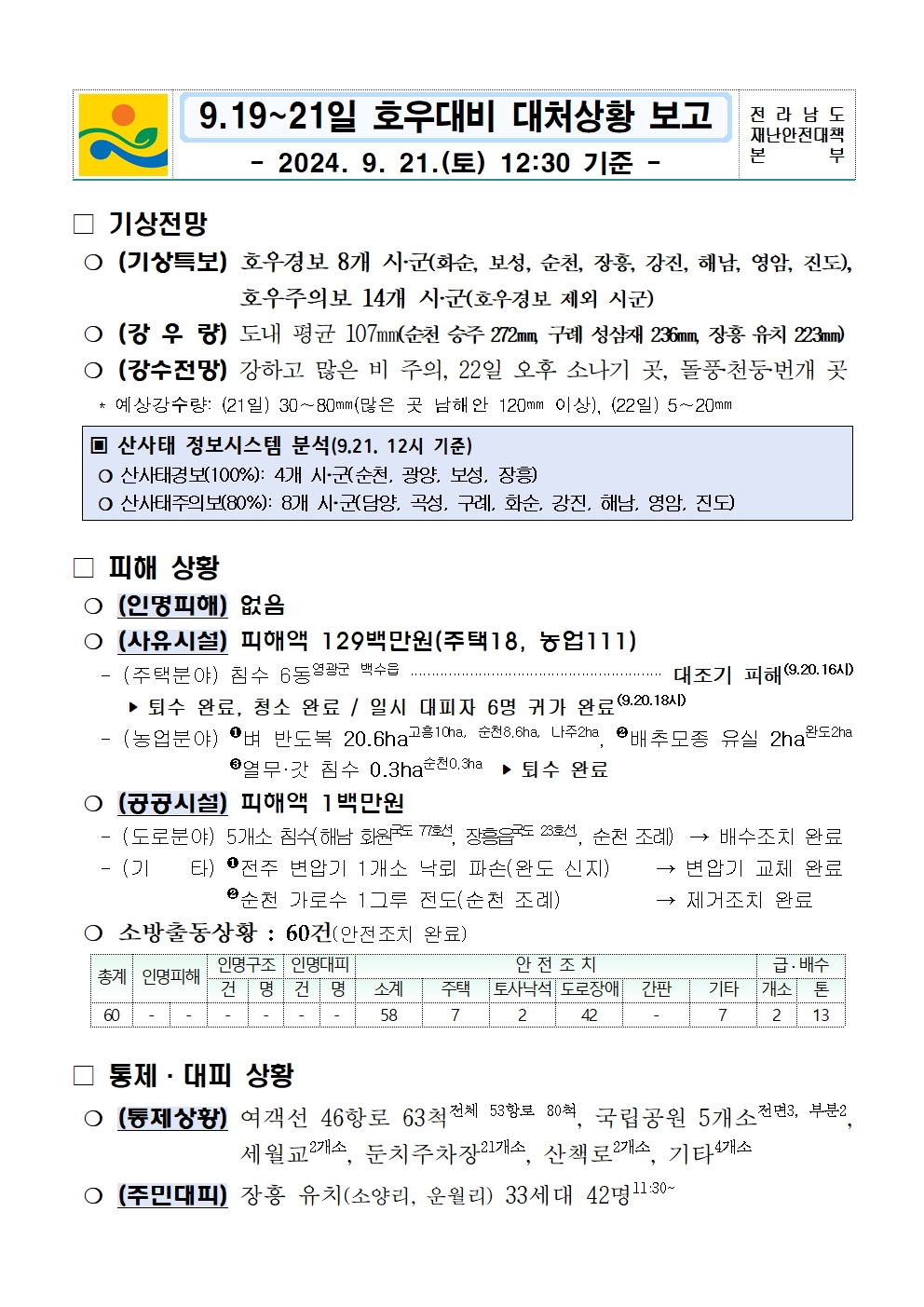 9.19.~21일 호우 대비 대처상황보고(9. 21. 12시 30분 기준)_2