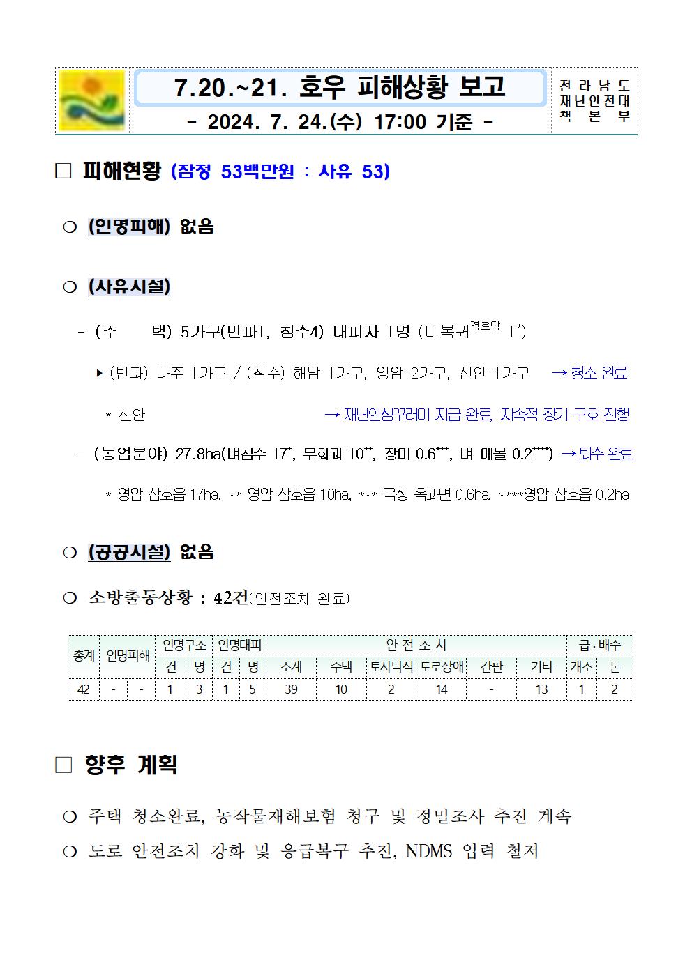 20240724 17시 기준 호우 피해상황보고(7.20~21.)_2